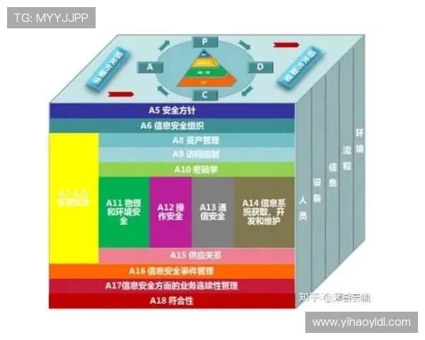 壹号平台会员登录入口安全保障措施，保障用户信息安全与账号隐私