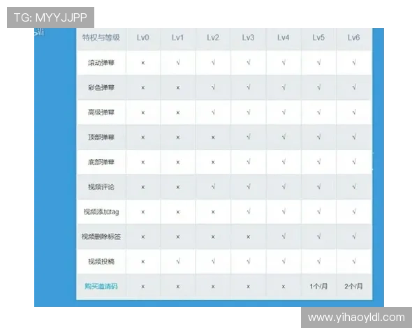 壹号会员全面解析:享受专属特权提升游戏体验的最佳选择
